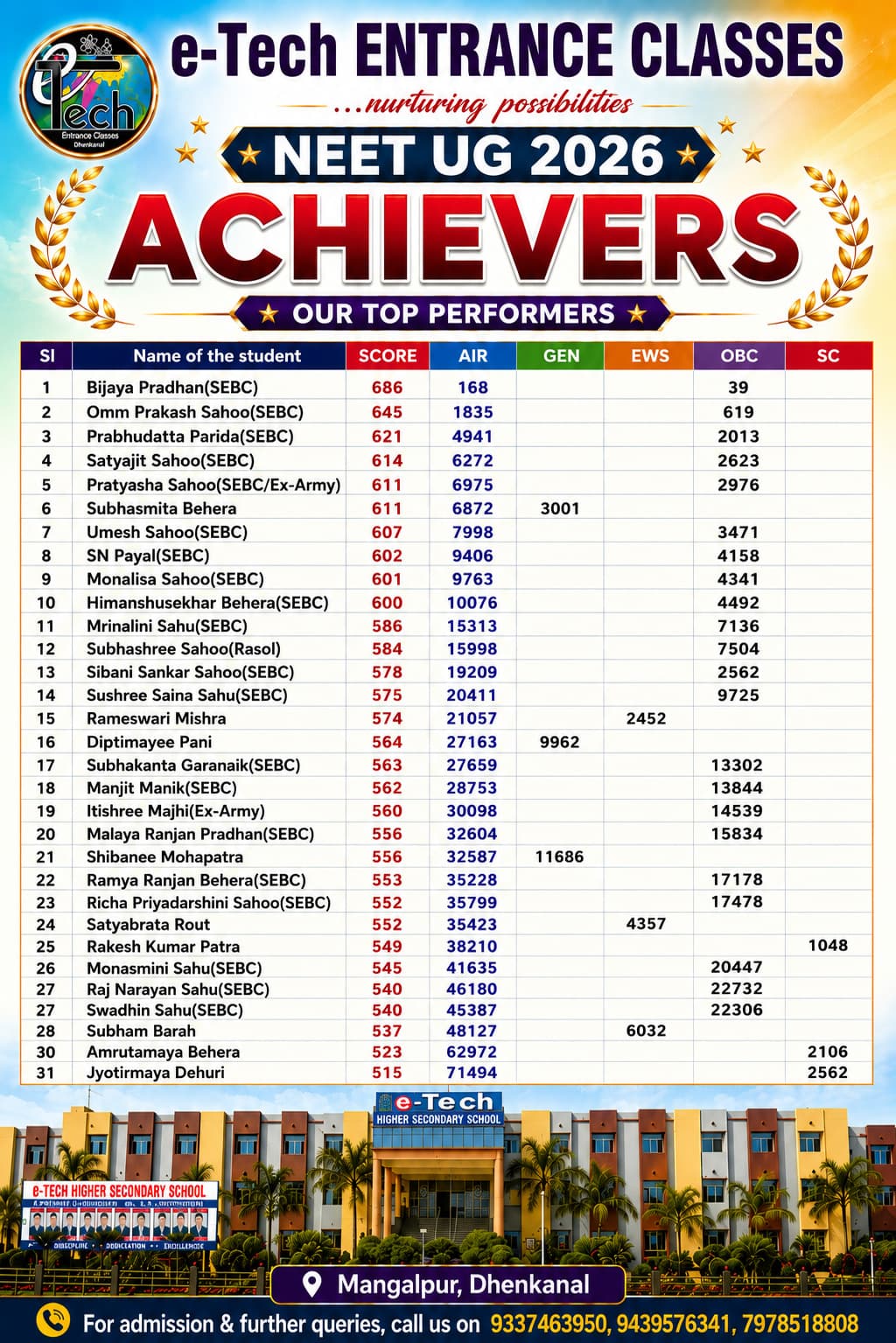 Achievement 5
